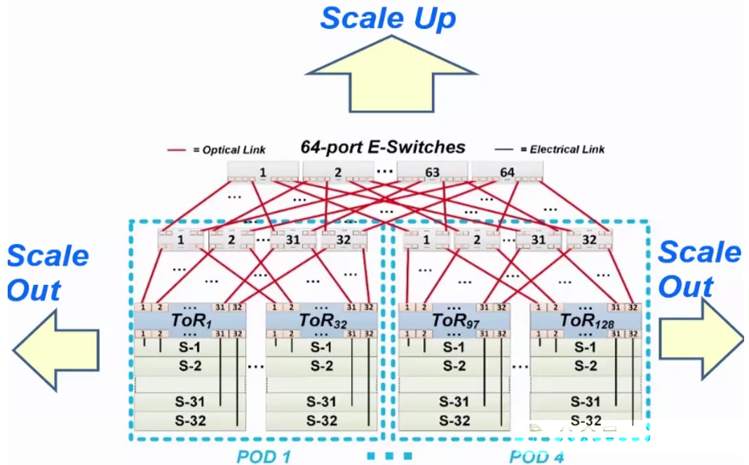 光開關(guān)在人工智能中的應(yīng)用-廣西科毅光通信