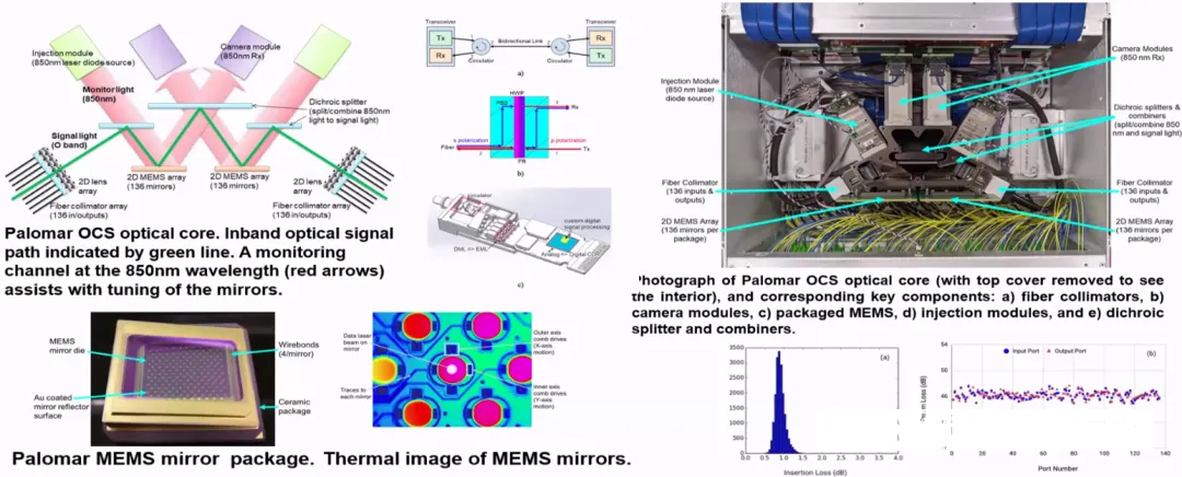 谷歌MEMS技術(shù)。