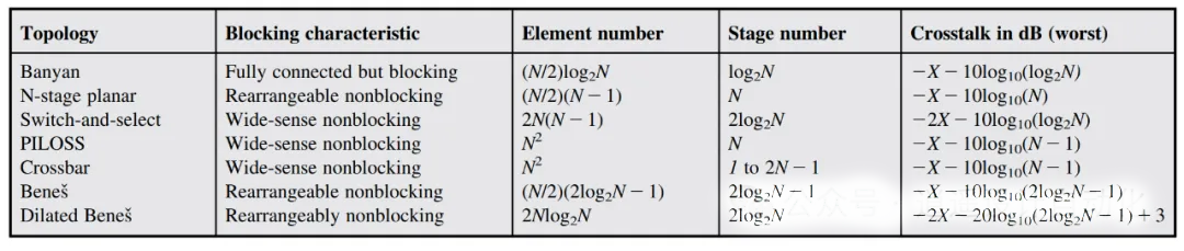 不同關(guān)開關(guān)架構(gòu)的特性