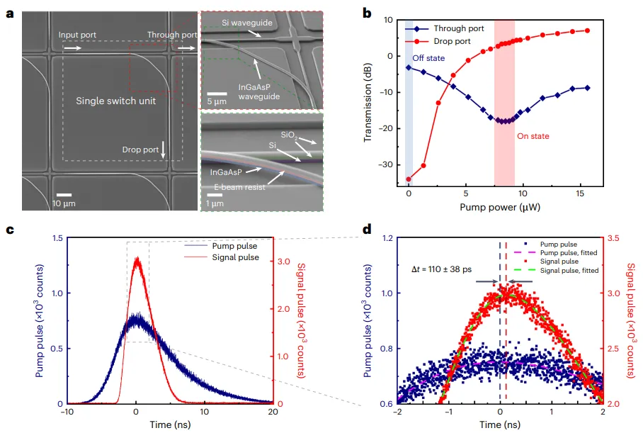 單個開關(guān)單元的時間響應(yīng)