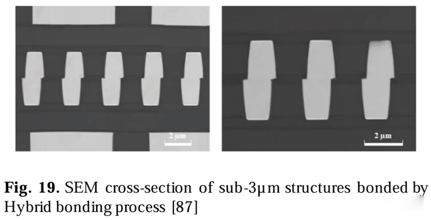 通過混合鍵合工藝鍵合的亞3微米結(jié)構(gòu)的SEM橫截面圖
