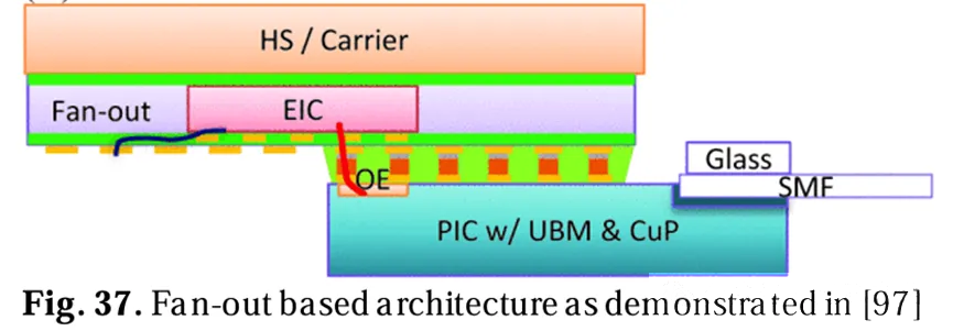 基于扇出的架構(gòu)圖