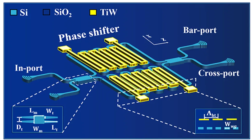 硅基MZI光開關(guān)結(jié)構(gòu)示意圖_折疊波導(dǎo)與金屬加熱器設(shè)計_科毅光通信（低串?dāng)_光開關(guān)技術(shù)）_www.www.lnddifc.com