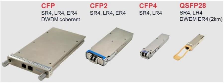光模塊封裝體積變化 科毅微型光開關(guān) 小型化適配