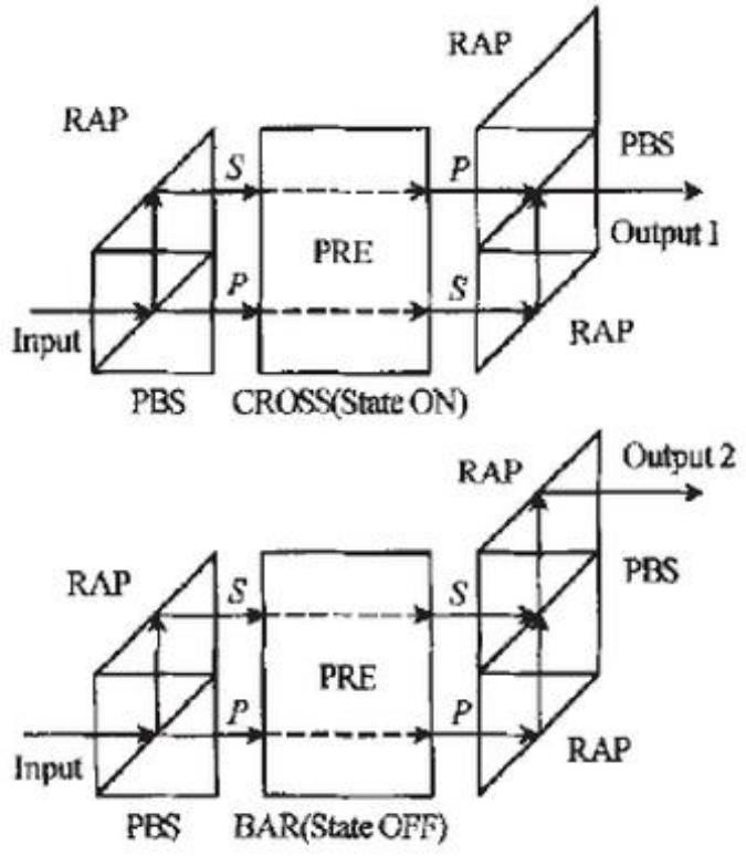 磁光開關結構圖 典型1×2磁光開關原理圖 科毅光通信