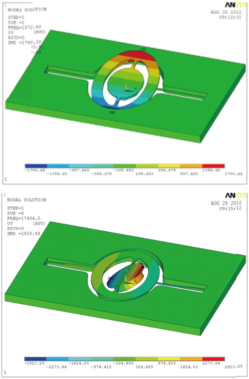 1000G沖擊下MEMS光開關(guān)的最大應(yīng)力云圖，顯示應(yīng)力集中區(qū)域