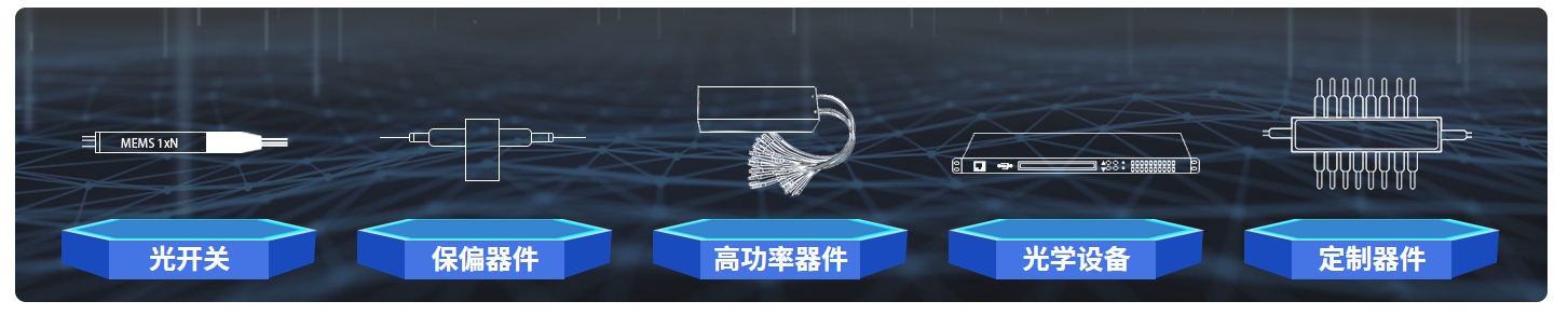 科毅光通信-光無(wú)源器件產(chǎn)品核心分類(lèi)示意圖