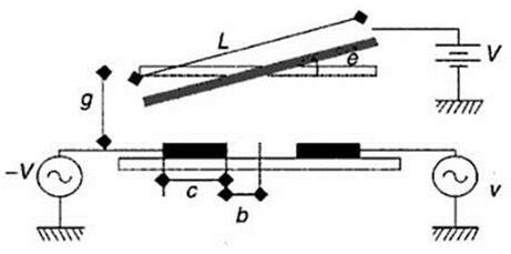 靜電驅(qū)動平行板電容結(jié)構(gòu)：光開關(guān)毫秒級響應(yīng)的核心機制