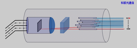 MEMS 1×N光開關光路切換原理示意圖