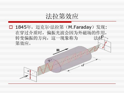 磁光開關 法拉第效應光路切換示意圖