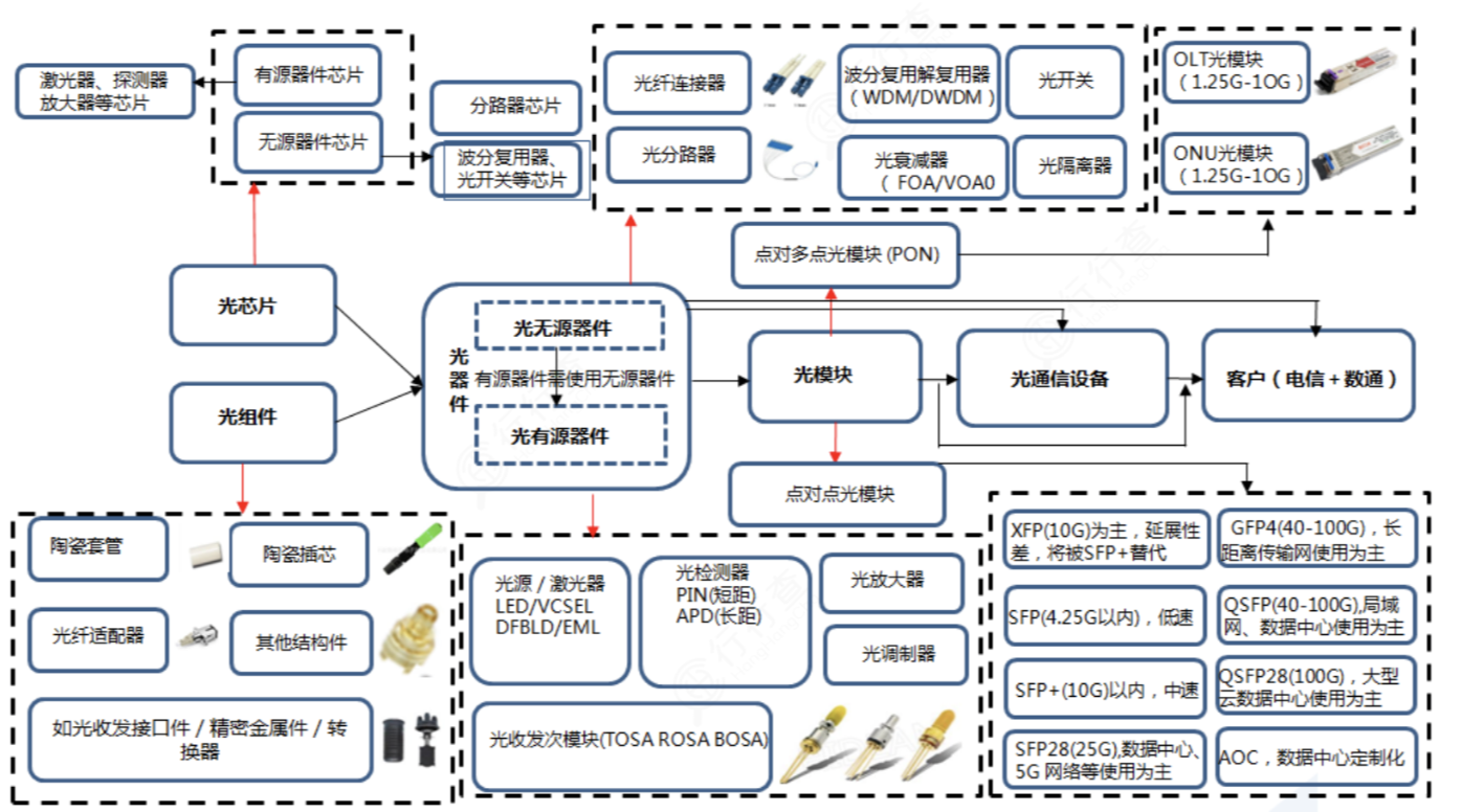 2025-2030光開關PDL控制技術趨勢圖