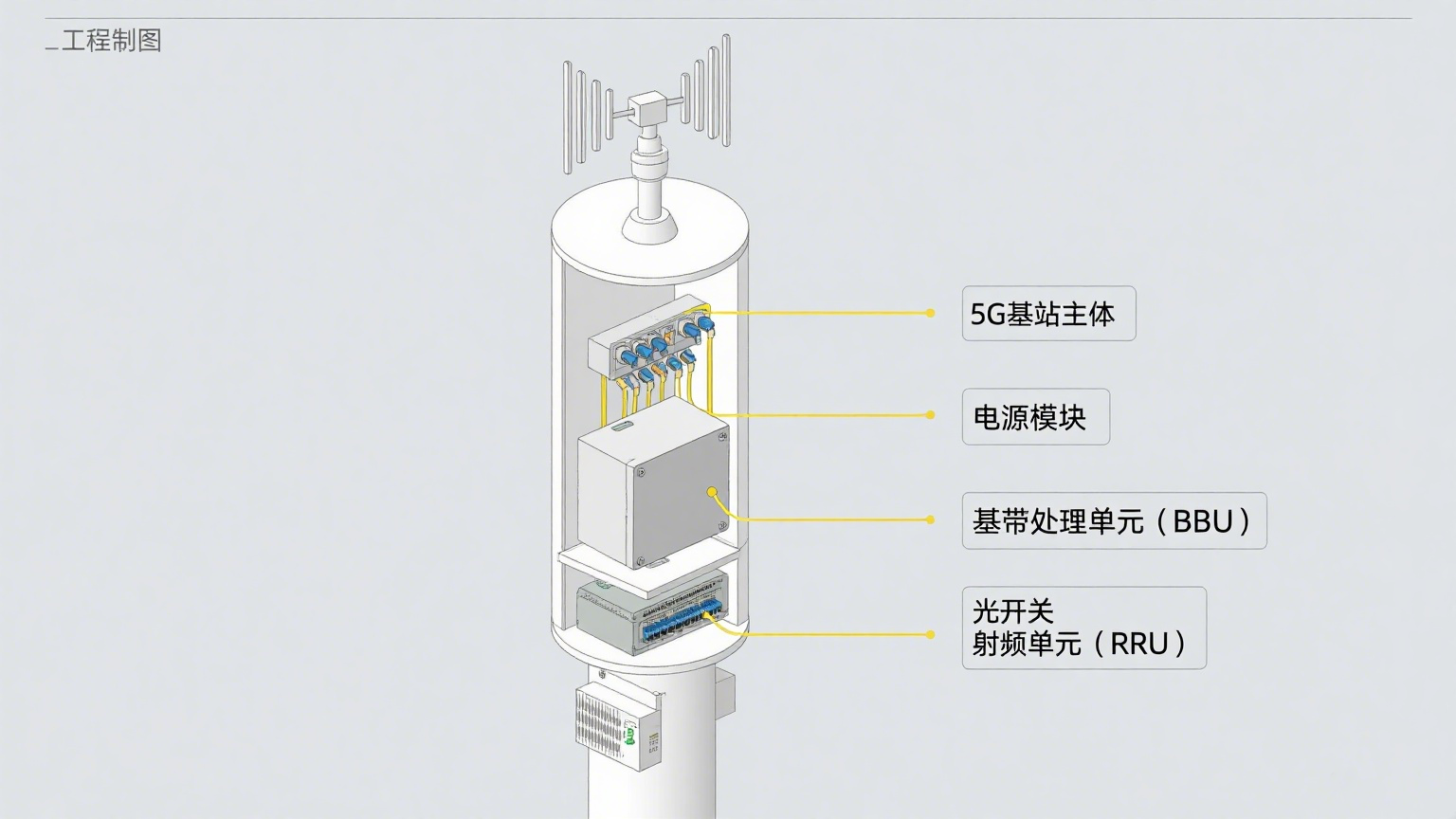 科毅光開關(guān)在5G基站中的部署示意圖