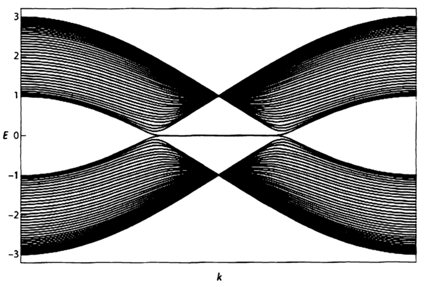 拓撲絕緣體表面態(tài)電子分布-廣西科毅技術原理