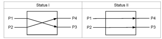 單模與多模光開(kāi)關(guān)技術(shù)參數(shù)對(duì)比