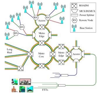 光開(kāi)關(guān)技術(shù)演進(jìn)路線圖
