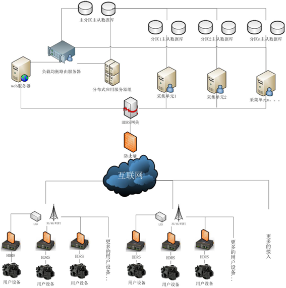 工業(yè)物聯(lián)網(wǎng)光開關拓撲結構圖