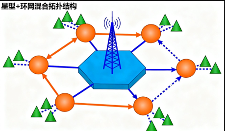 氣象觀測光纖傳感網絡拓撲結構示意圖