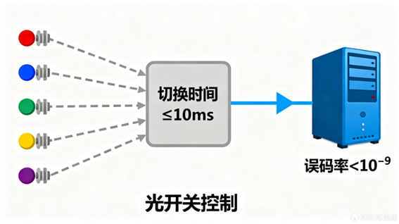 科毅氣象光纖傳感網絡部署步驟