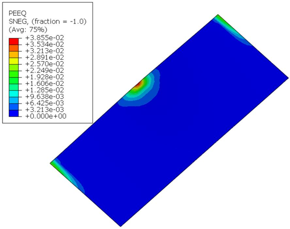 OFDR技術土壤應變監(jiān)測數(shù)據(jù)云圖