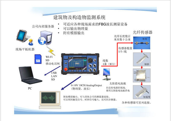 智能農業(yè)光纖傳感系統(tǒng)大田應用案例圖