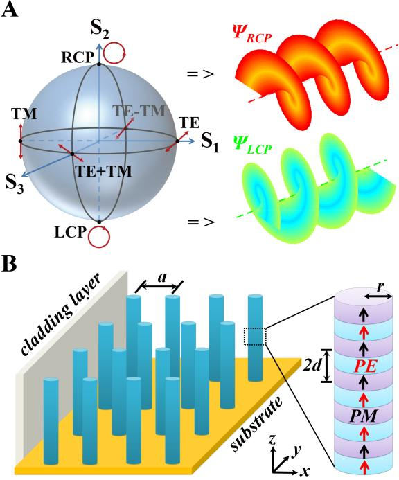 科毅磁光-拓撲混合調(diào)制結(jié)構(gòu)示意圖