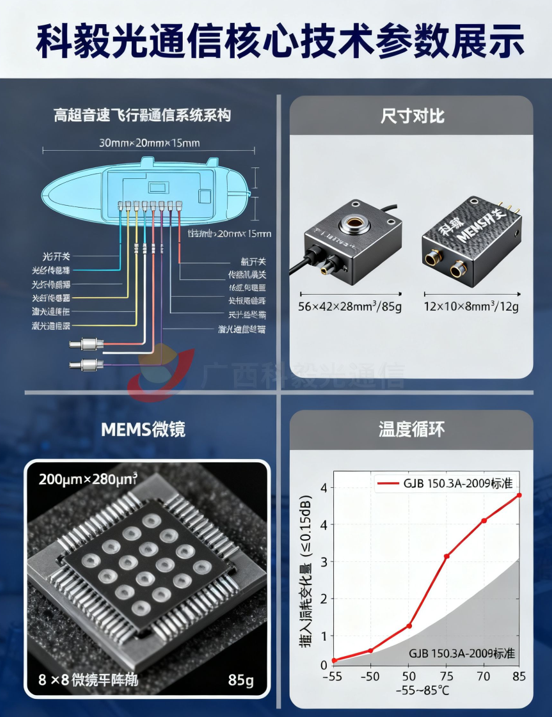 科毅超材料光開關納米光子晶體結構示意圖