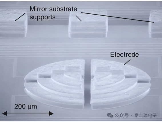 廣西科毅光通信 MEMS光開關微鏡陣列結構