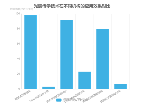 科毅光開關在極端環(huán)境下的BCI信號傳輸測試——長期穩(wěn)定性折線圖