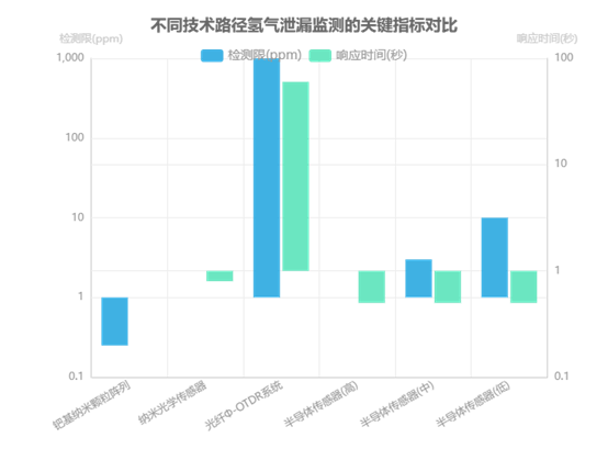 MEMS光開關氫氣濃度檢測靈敏度校準曲線
