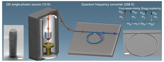 量子計算與光開關技術的融合