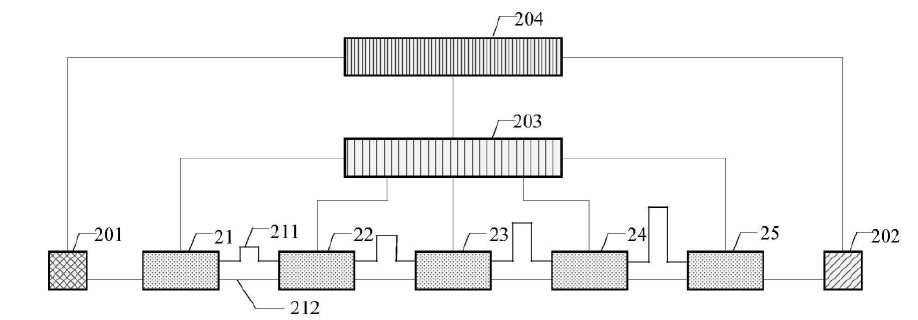 科毅光通信光開關鏈路標定場景示意圖