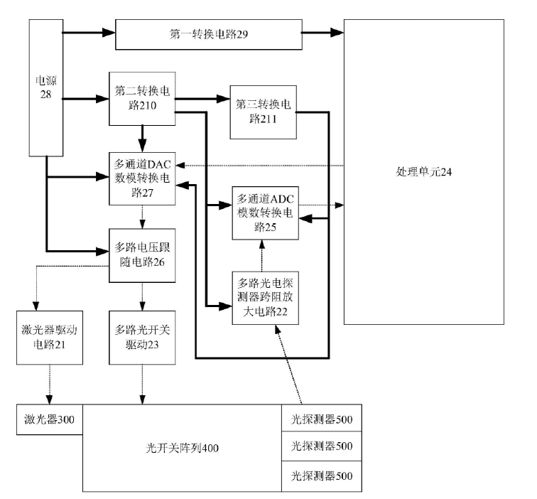 科毅光通信測試光開關陣列測試板卡結構（含 ADC/DAC 電路、電壓跟隨電路、處理單元）