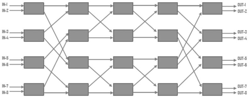 科毅光通信 88Benes 架構光開關陣列光路結構（IN1 輸入時的光傳輸路徑）