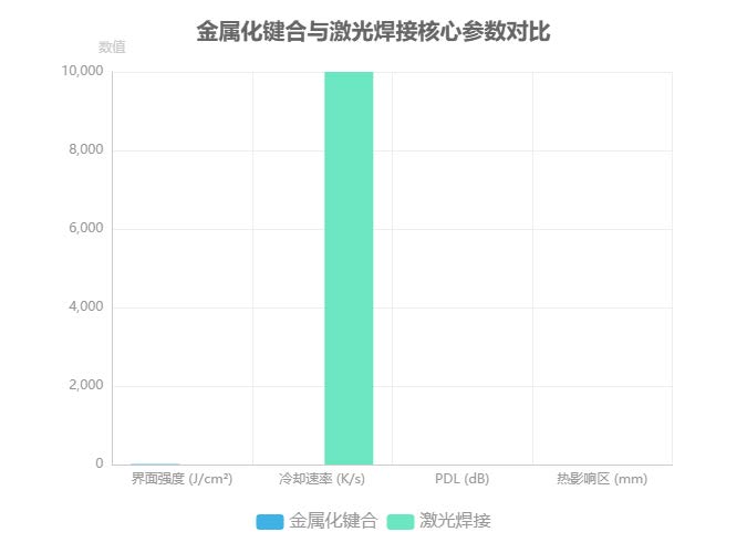 金屬化鍵合分子擴(kuò)散示意圖