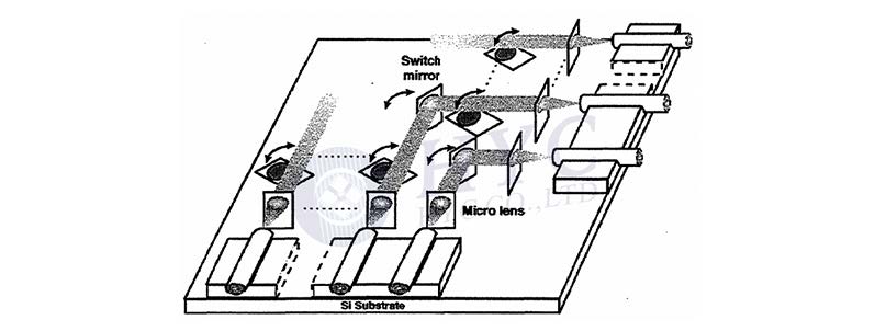 科毅0SW系列 0CT系統(tǒng)集成架構(gòu)