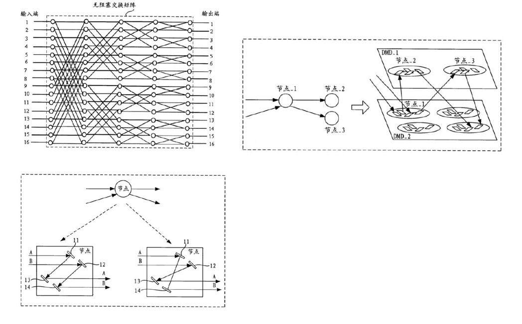 光開關(guān)節(jié)點二進二出狀態(tài)示意圖-科毅光通信技術(shù)原理