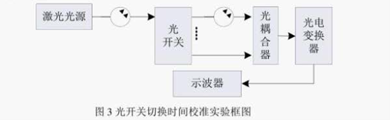 光開關(guān)切換時間校準實驗框圖