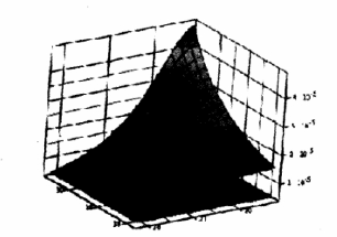  第n層、第m匝與所求光斑處的磁場強度B的關(guān)系