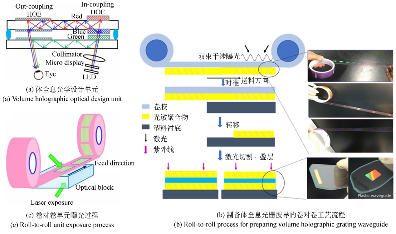 全內(nèi)反射型光波導(dǎo)開關(guān)制備工藝流程（包含薄膜沉積、光刻、刻蝕、封裝等關(guān)鍵步驟