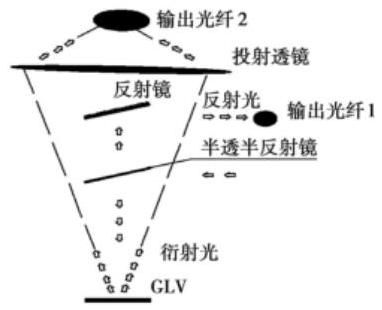 1×2MEMS光開關結構 - 科毅光通信產(chǎn)品實物設計圖
