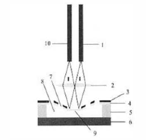 F-P腔式MEMS光衰減器的結(jié)構(gòu)示意圖