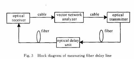 光纖延時線測試系統(tǒng)框圖-廣西科毅光通信