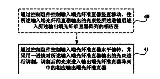 機(jī)械式光開(kāi)關(guān)通道選擇方法流程圖-廣西科毅光通信