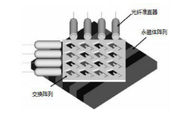 二維M×N MEMS光開(kāi)關(guān)示意圖 - 廣西科毅光通信