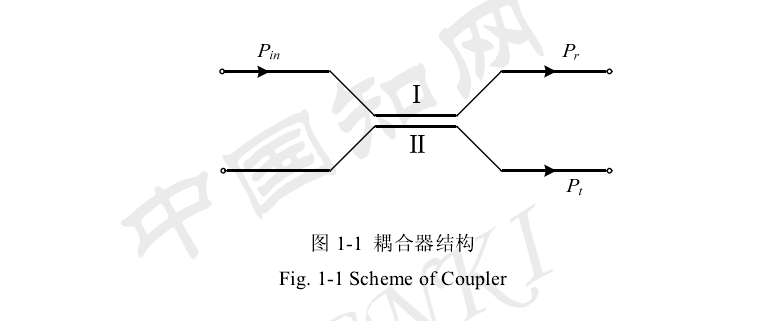 非線性耦合器型光開關(guān)結(jié)構(gòu)示意圖 - 廣西科毅光通信