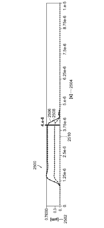 沿Z軸的位移關于切換速度的圖形表示圖 - 廣西科毅光通信