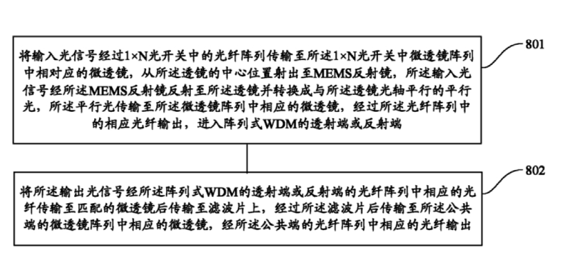 光開關(guān)控制方法流程示意圖 - 廣西科毅光通信