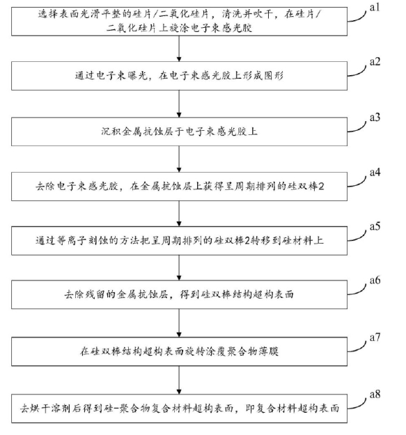改變聚合物折射率后的反射光譜圖-廣西科毅光通信