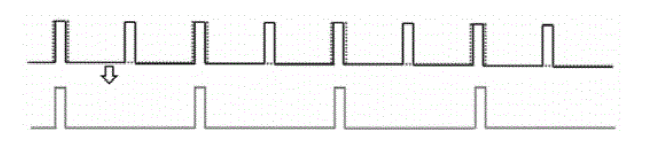 光脈沖交錯(cuò)時(shí)序示意圖一：頻率整數(shù)倍關(guān)系下的脈沖生成 - 廣西科毅光通信