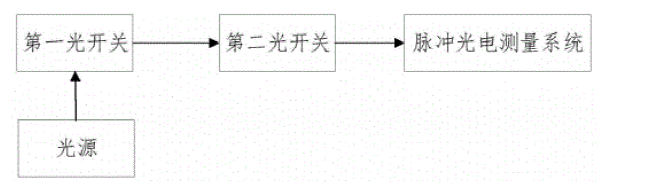 連接脈沖光電測(cè)量系統(tǒng)的雙光開關(guān)應(yīng)用架構(gòu) - 廣西科毅光通信